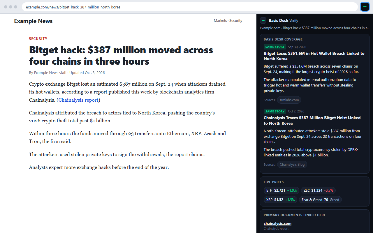 Basis Desk Verify side panel next to a crypto article: same-story coverage, what happened, why it matters, live prices
